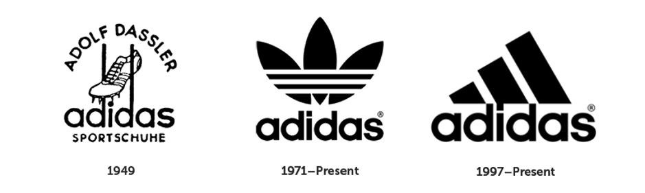 A History Of Adidas